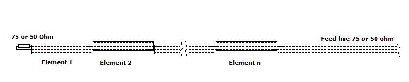 Coaxial collinear antenna.