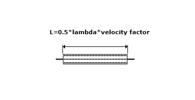 The basic element of the antenna.